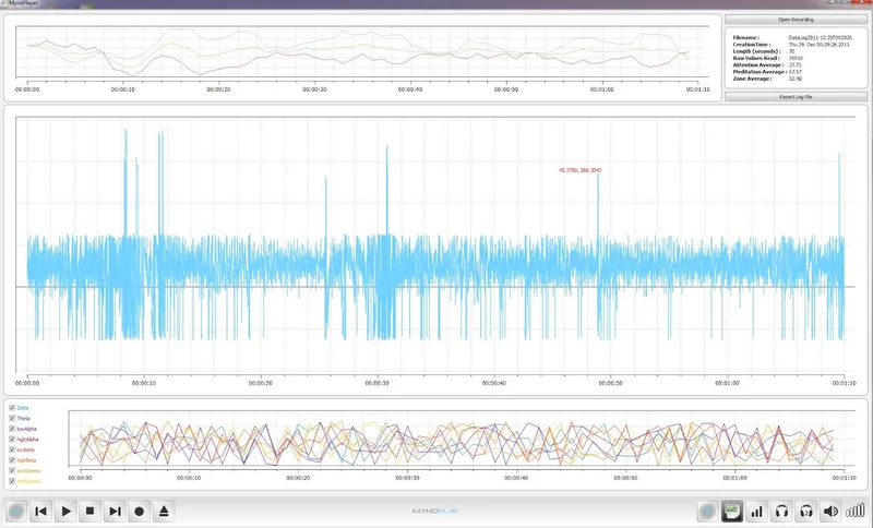 MyndBand EEG Headset w/ Pro Software 3